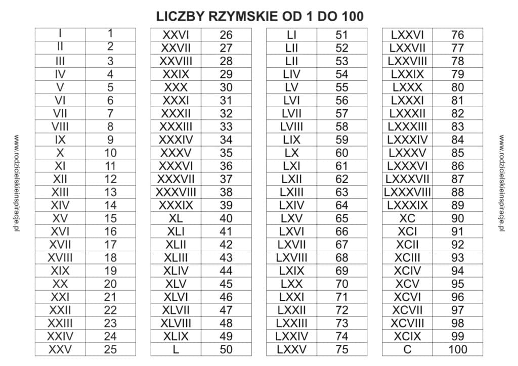 Liczby Rzymskie Sprawdzian Klasa 7 rodzicielskieinspiracje.pl